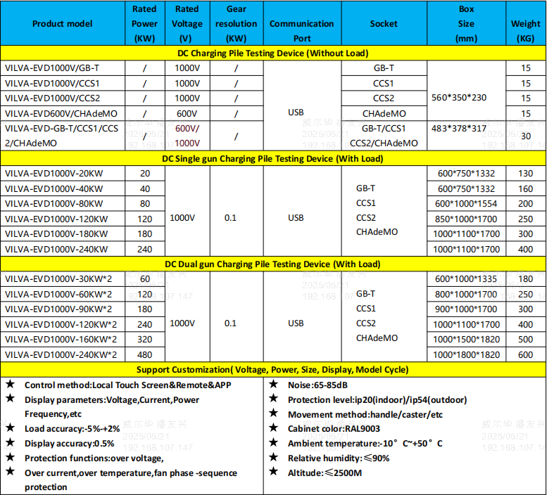 Gbt DC 200V~1000V EV Charger Simulator for Charger Station Testing