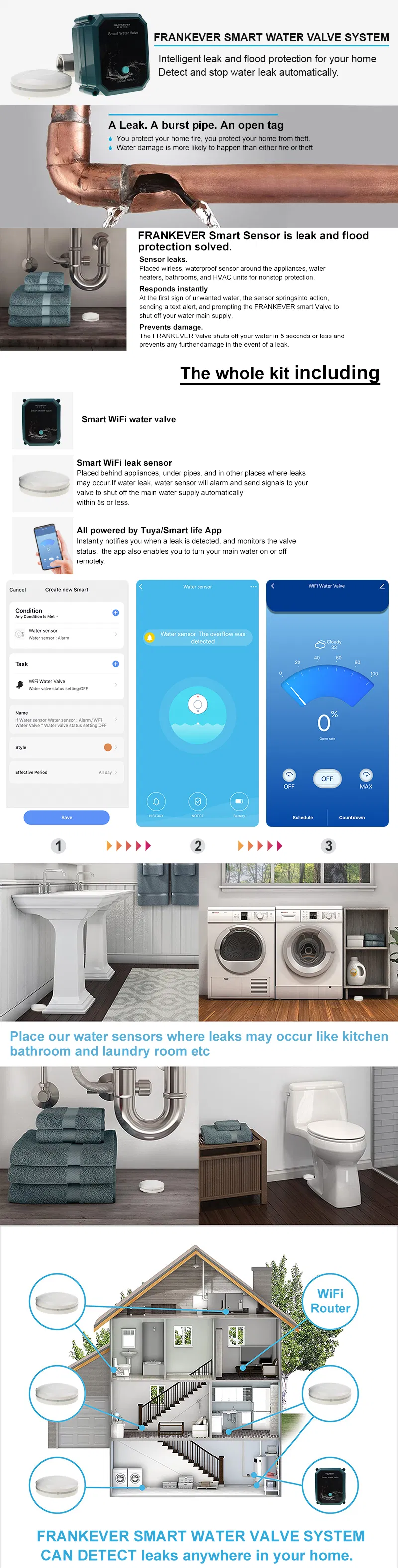 Full Specification Chart
