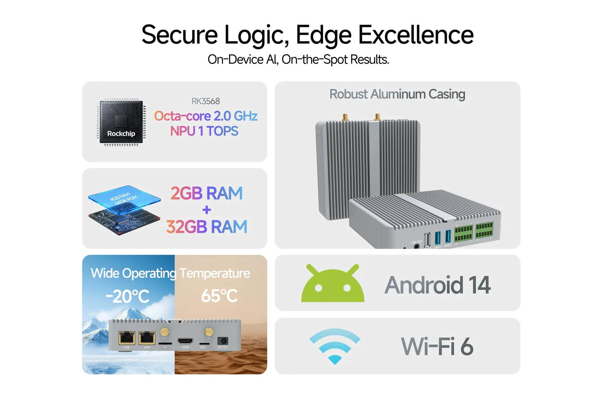 Interface Connectivity