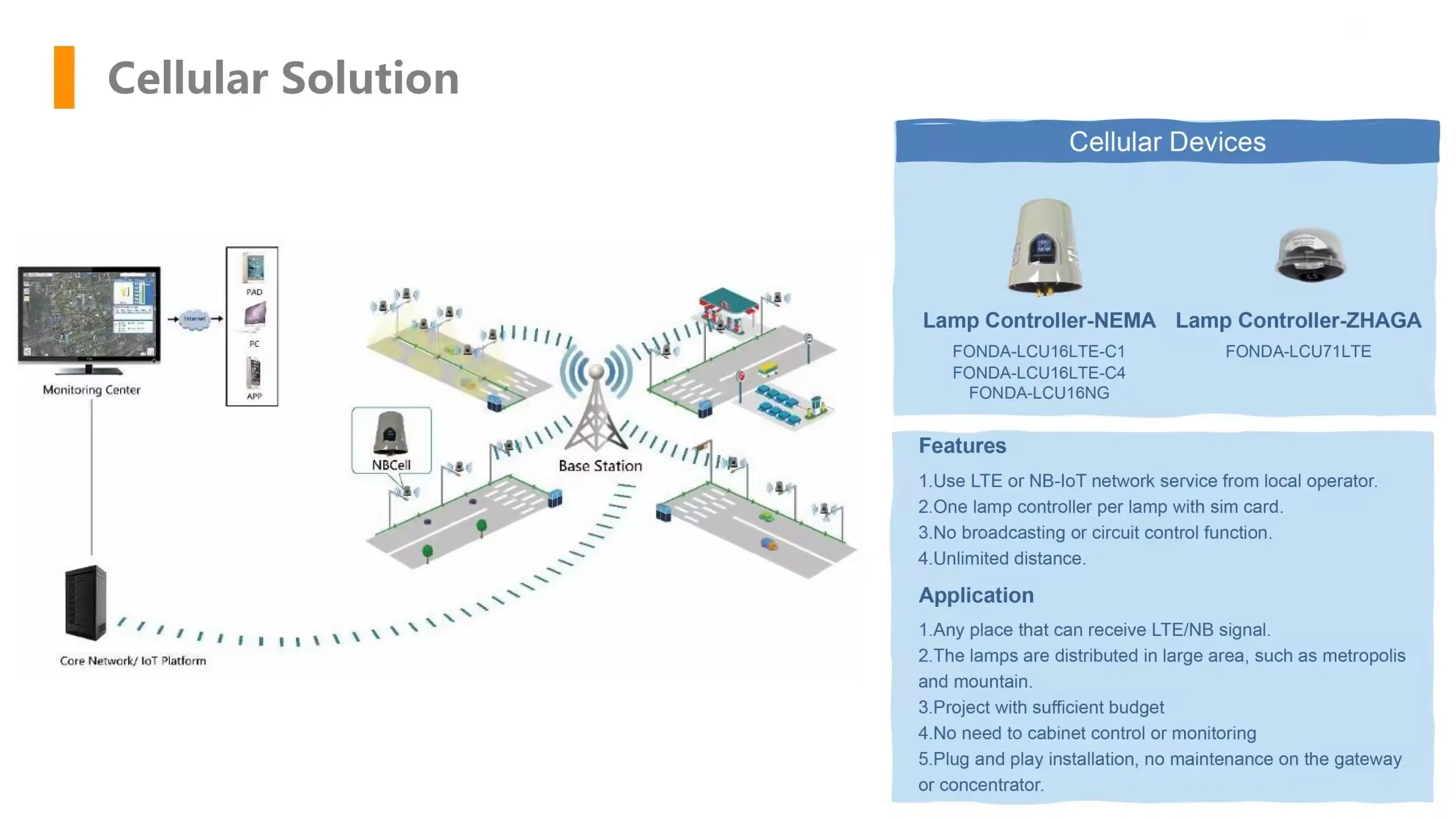 Bbier Smart Solar Smart Street Light Controller for Lorawan Gateway Solution