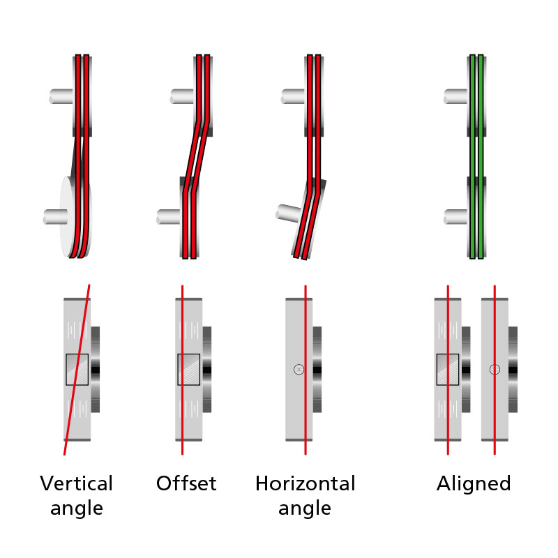 Laser Pulley Alignment System Made in China