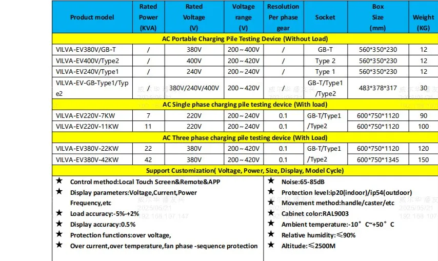 Specifications Diagram