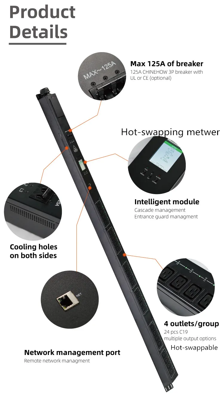 Remote Control PDU Meter