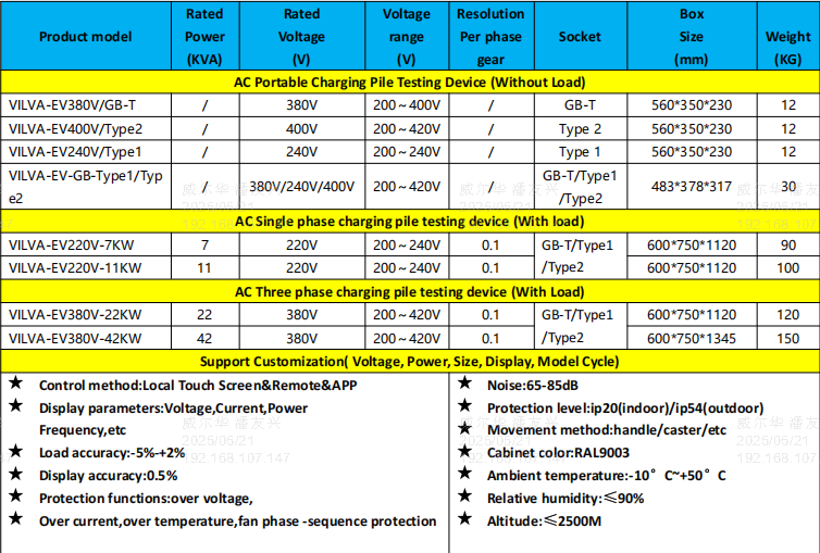 380V 23kw AC EV Charger Simulator Type 1/2/Gbt Sockets for Car Charging Stations Testing