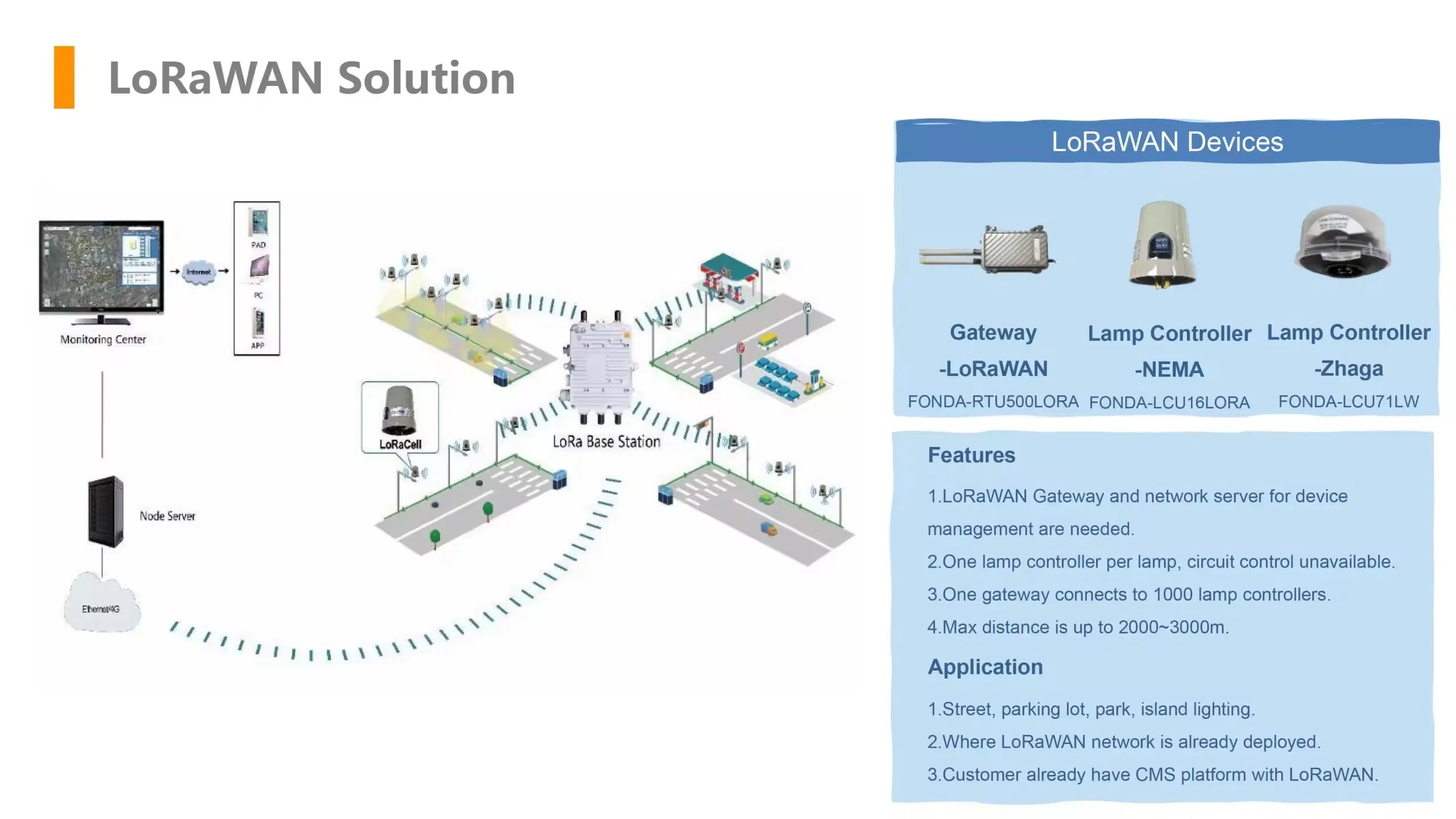 Bbier Smart Street Light Controller for Lorawan Gateway Solution