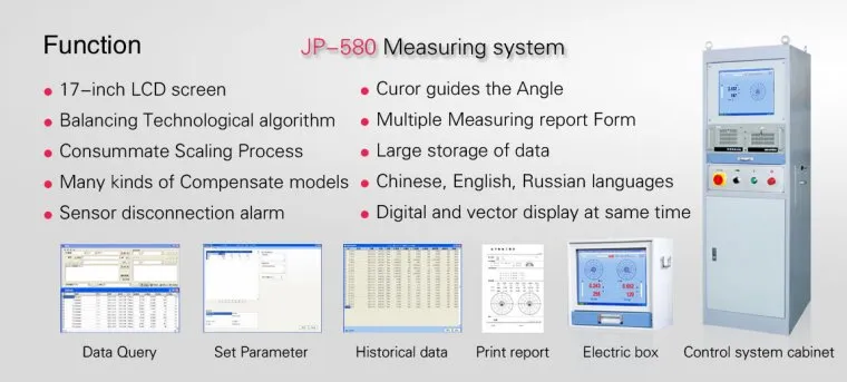 Measuring System