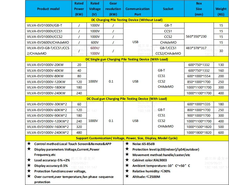 Specification Chart