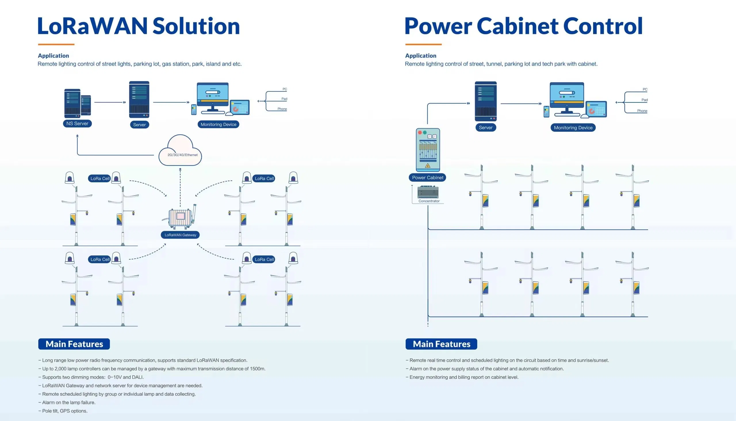 Outdoor Smart Street Light Centralized Controller for Zigbee Gateway Solution