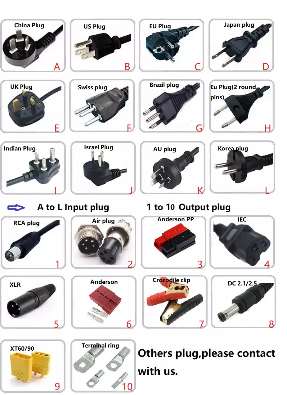 Battery Charger Plug Types