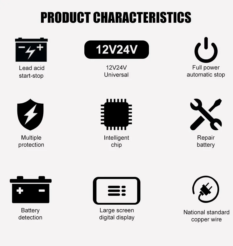 Charging Modes Detail