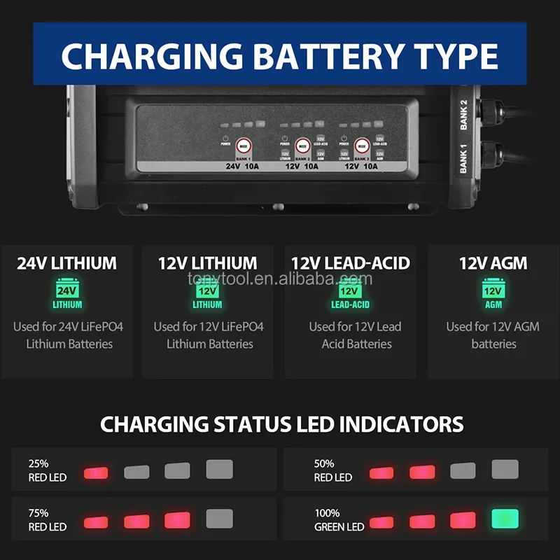 Marine Charger View 5