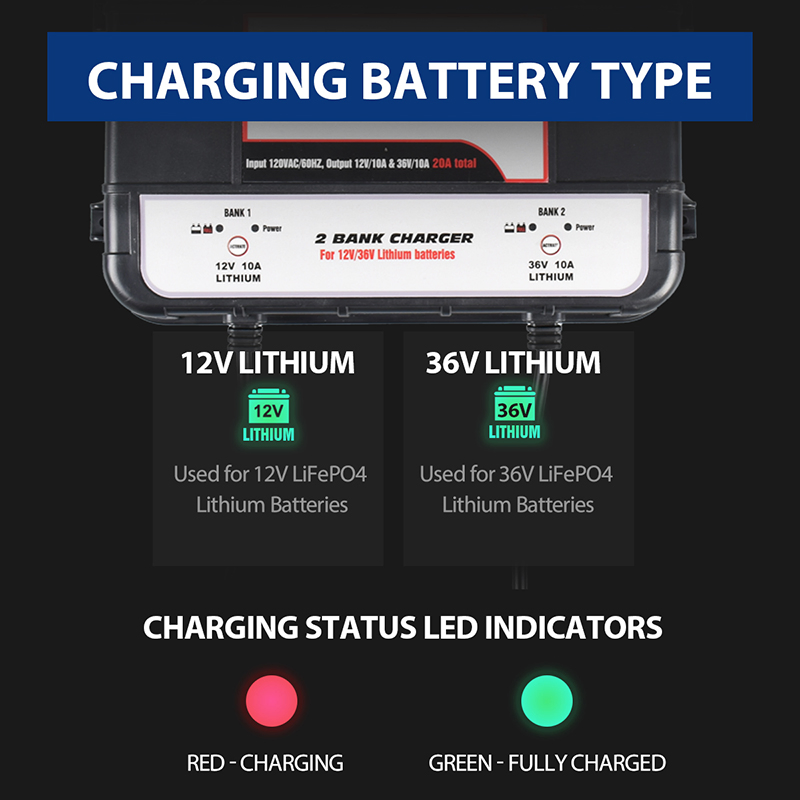 12V/36V 20A 2-Bank Lithium Lead Acid Battery Charger, IP67 Waterproof Marine Boat Car Charger for LiFePO4 AGM Gel with CE/UL Certification