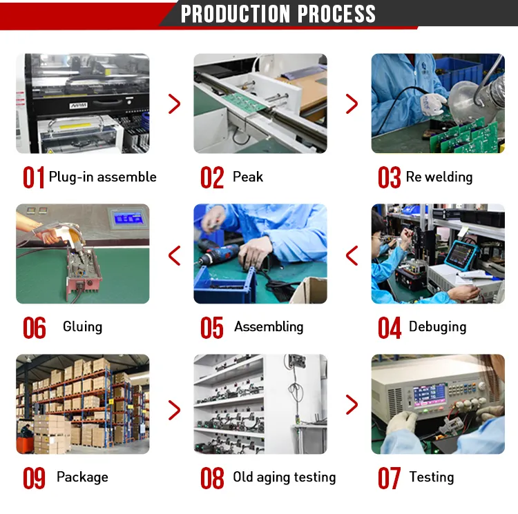 Smart Charging Technology