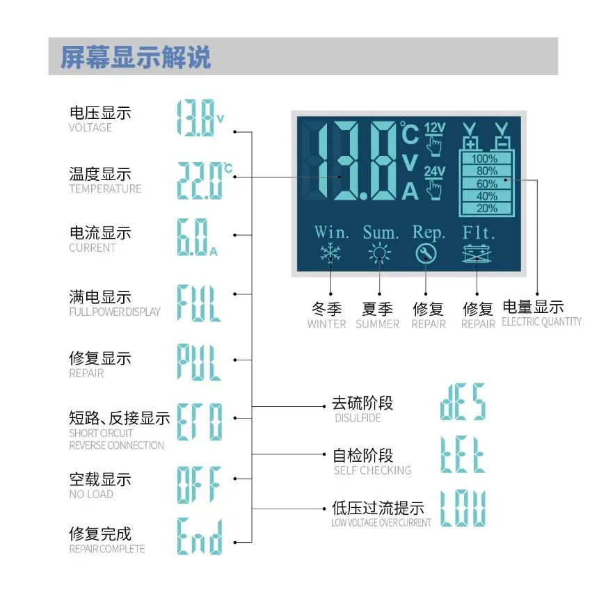 Product Screen Detail