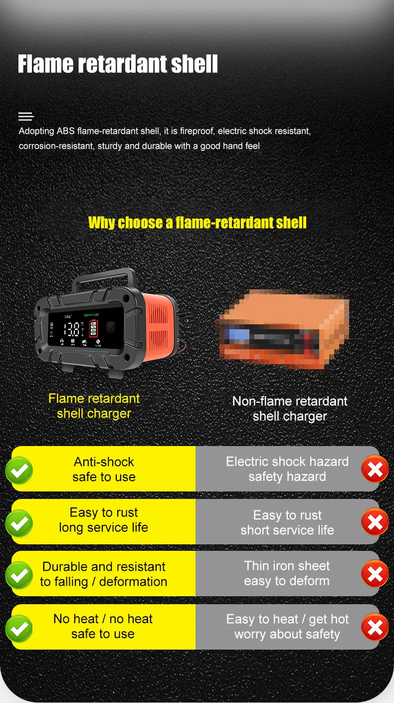 Battery Charger Features