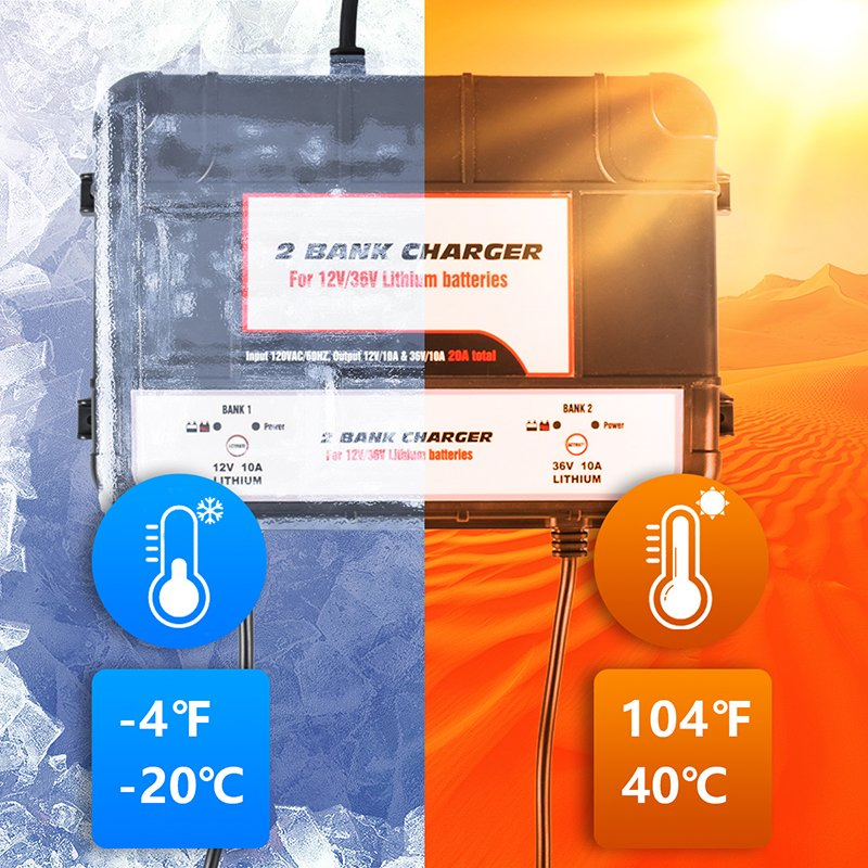 12V/36V 20A 2-Bank Lithium Lead Acid Battery Charger, IP67 Waterproof Marine Boat Car Charger for LiFePO4 AGM Gel with CE/UL Certification