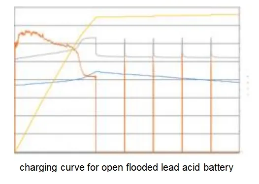 Vessel Battery Charger Detail 2