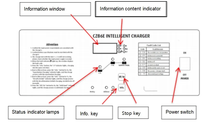 Vessel Battery Charger Detail 1