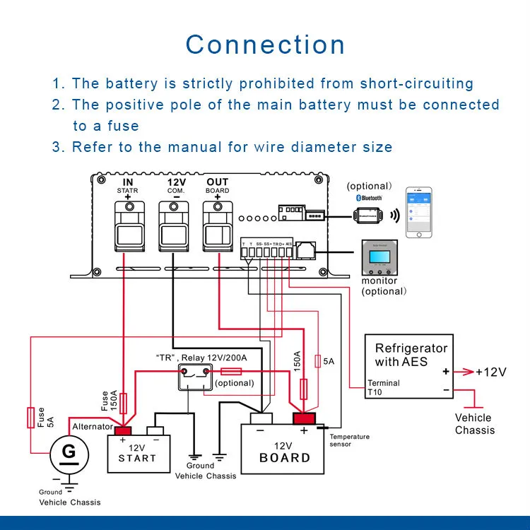 Smart Vehicle Charger 12