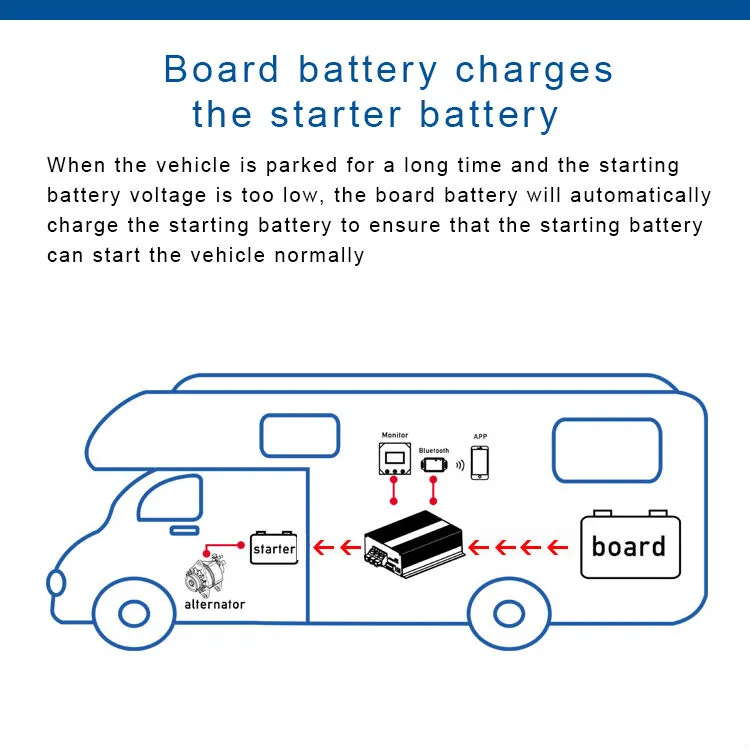 Smart Vehicle Charger 8
