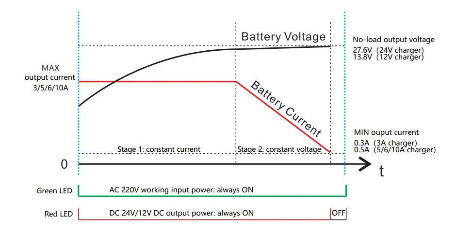 Battery Charger Component View