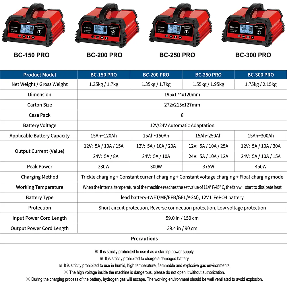 12 Volt 30A 450W Lead Acid Gel Battery 12V 24V 100ah 200ah Car Battery Charger