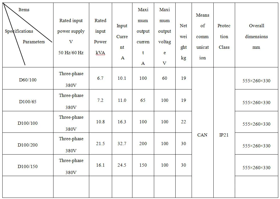 Lithium Battery Charger View 2