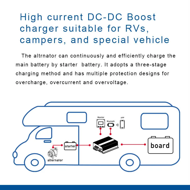 Smart Vehicle Charger 3
