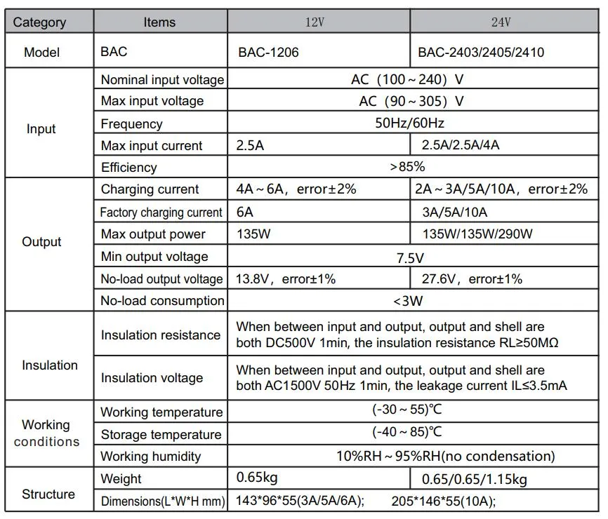 Battery Charger Technical Details