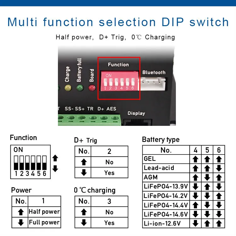 Smart Vehicle Charger 7