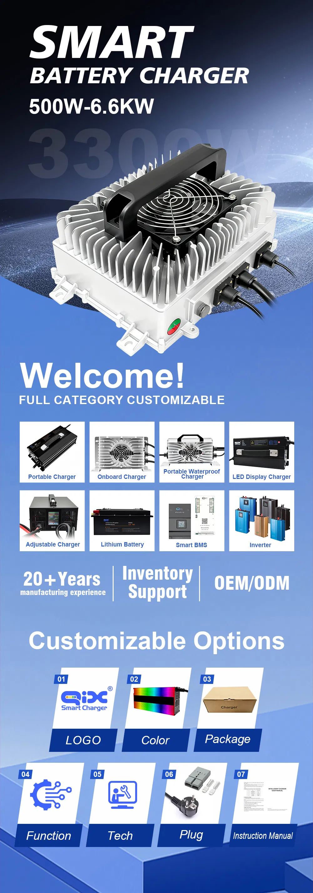 Industrial Battery Charger Overview