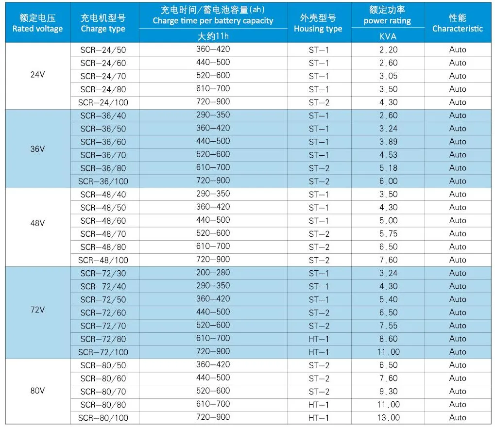 SCR Series Charger Specification