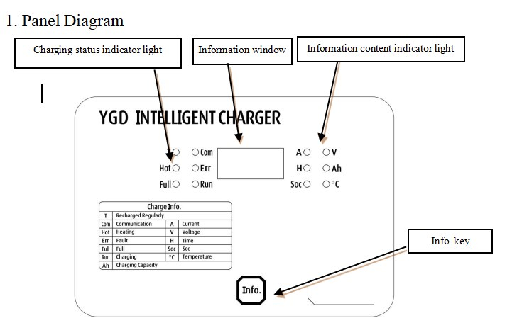 High Frequency Charger 100V 100A Lithium Battery Charger Ygd-D100/100 Truck Forklift Sightseeing Bus Golf Cart Charger