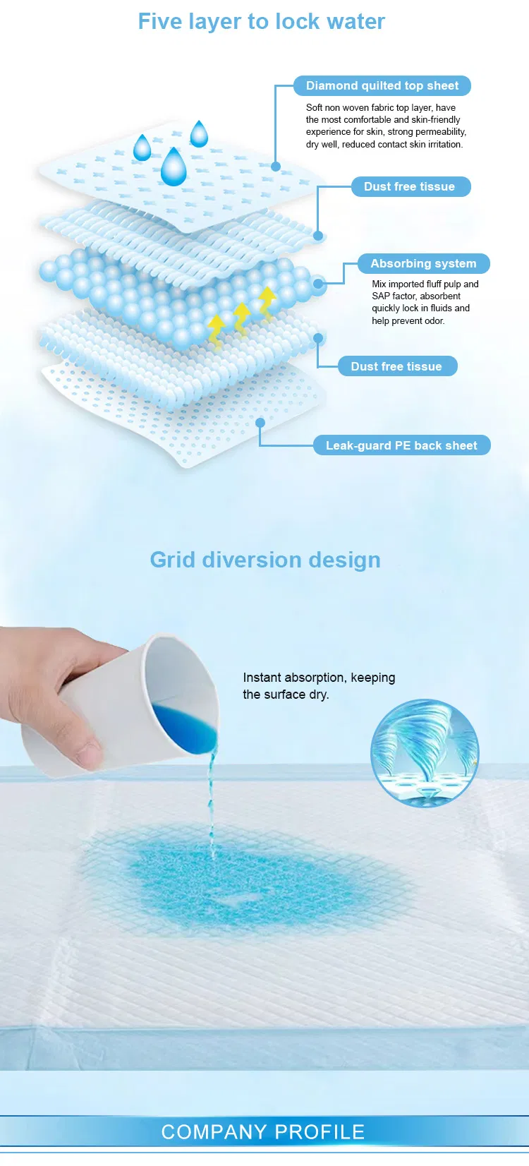 Manufacturing Process