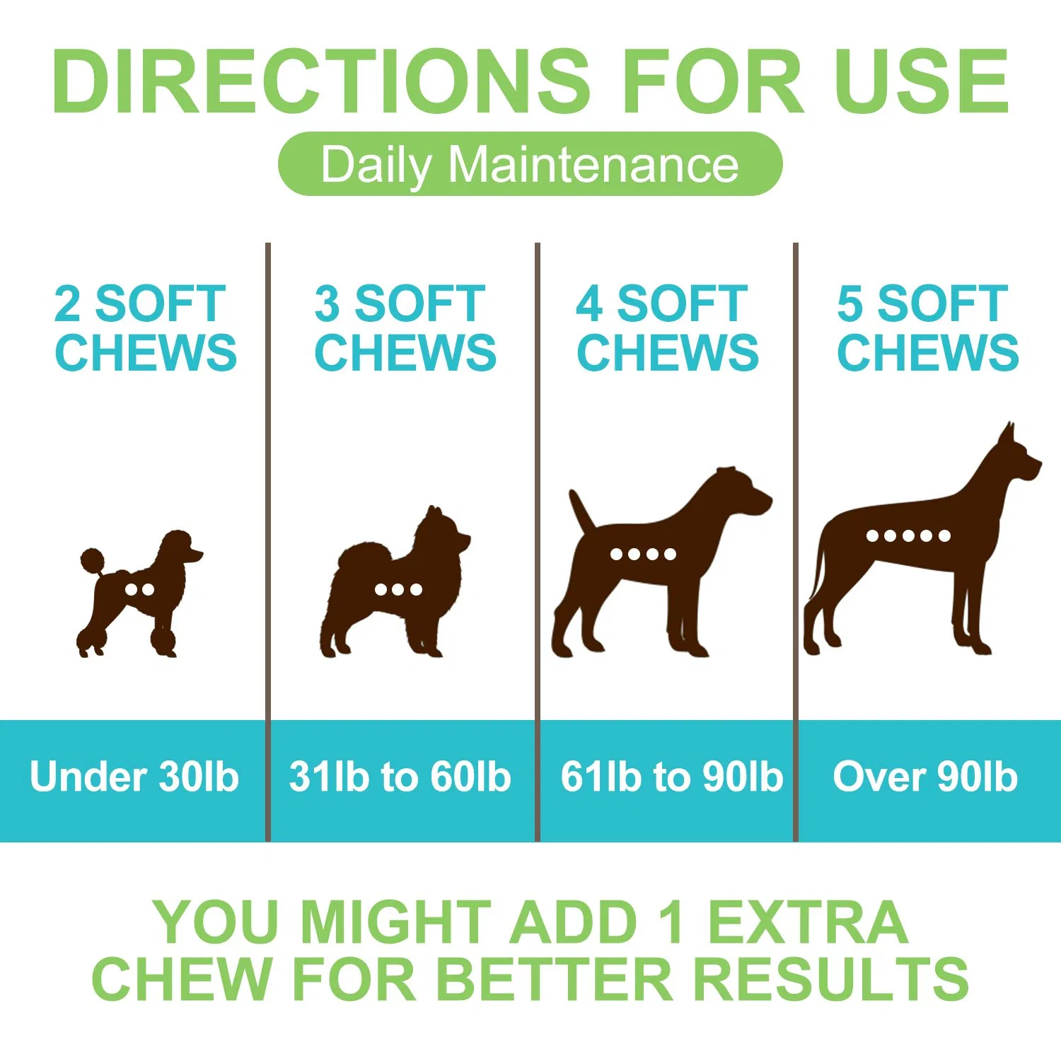 Bulk Purchase Pet Probiotic &amp; Prebiotic Soft Chews, Functional Gut Health Supplement for Dog Cat