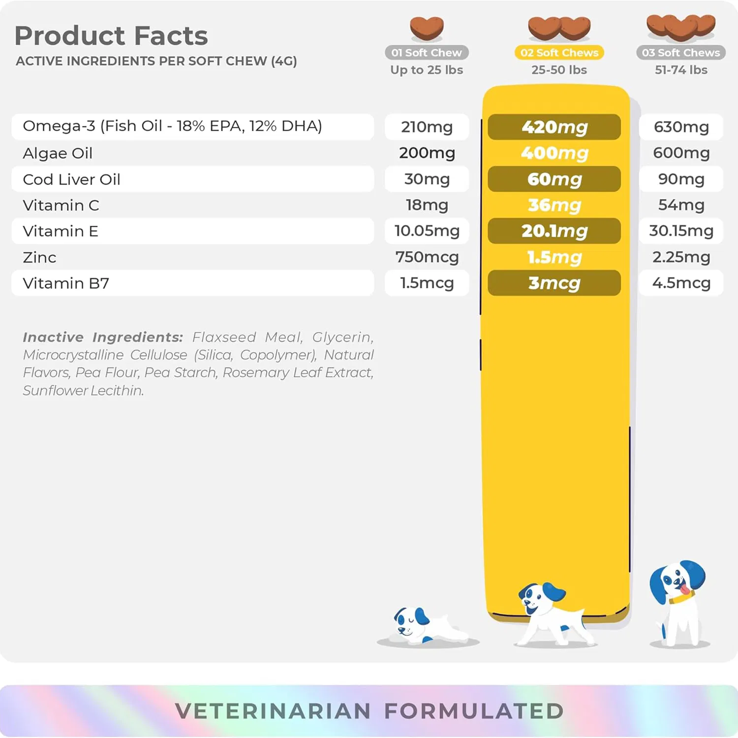 All-Natural Chews for Dogs: Skin Relief &amp; Allergy Support