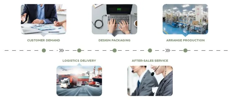 Duck Ingredients Display