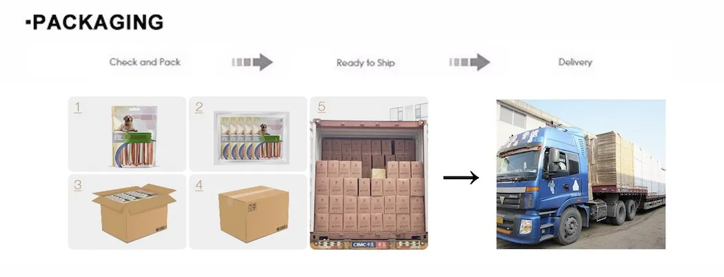 Packaging and Shipping