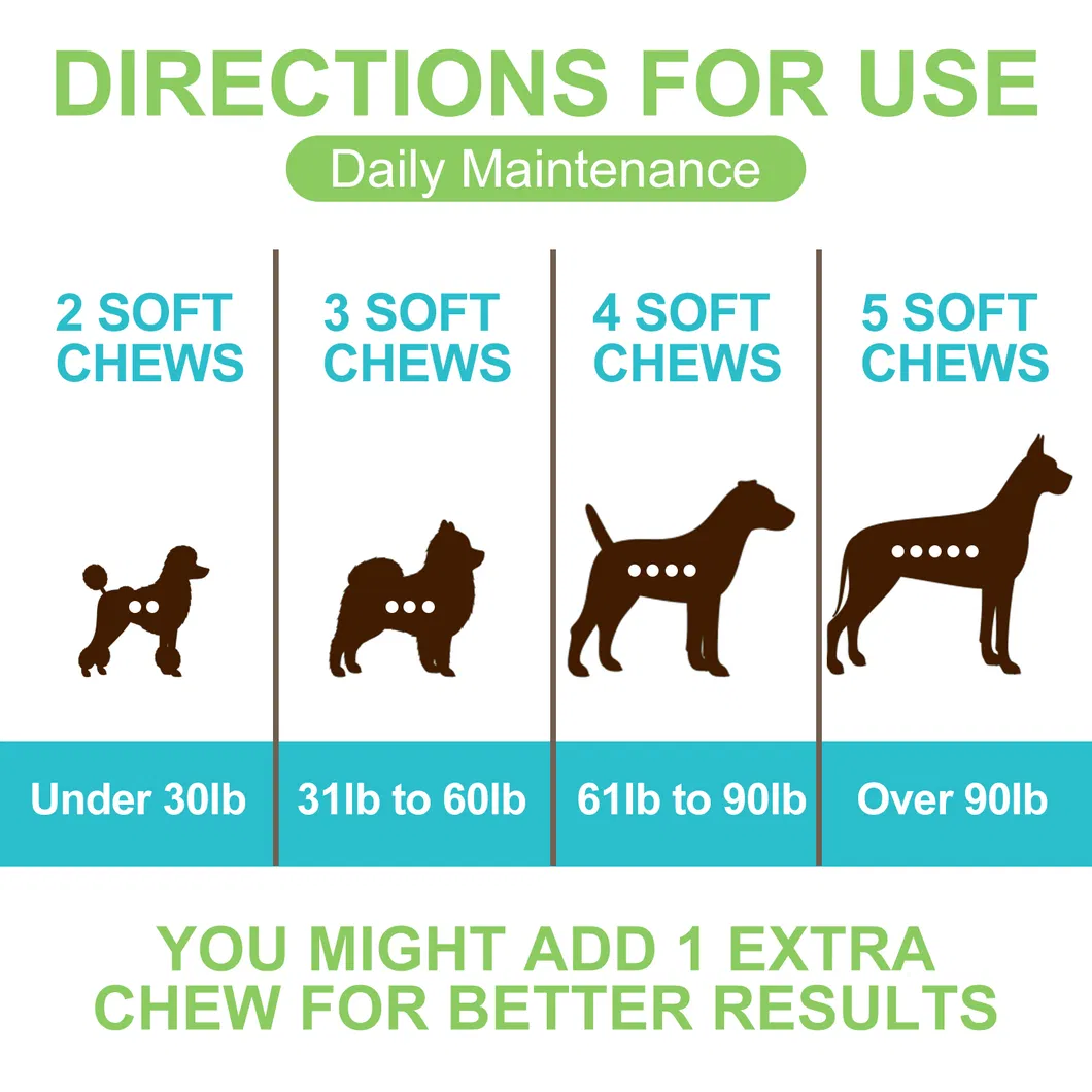 Pet Probiotic Soft Chews Detail 3