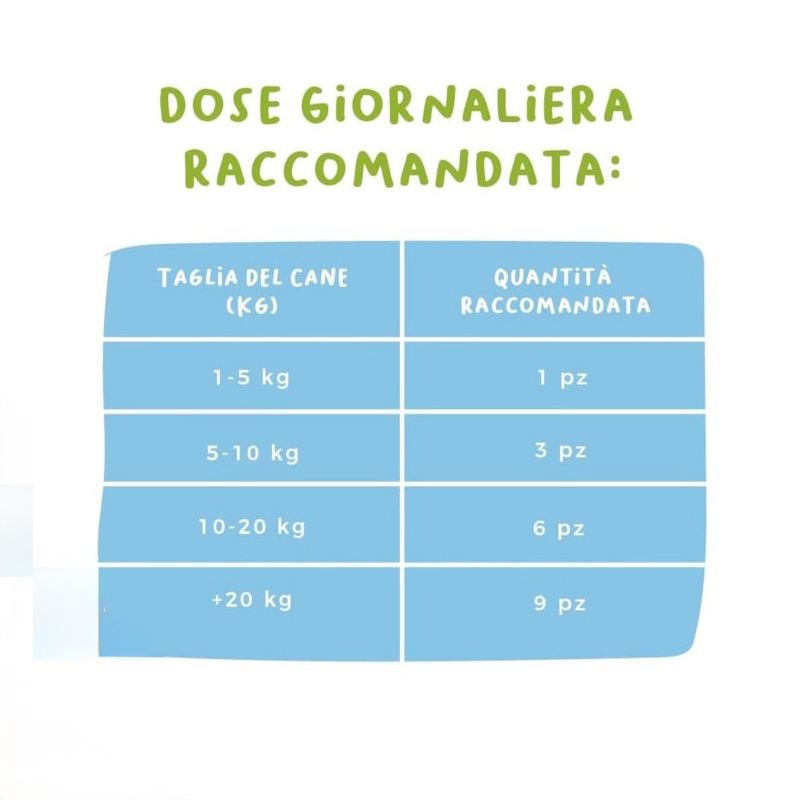 Manufacture OEM/ODM, Natural Cognitive and Digestive Health with Vitamin B12 No Cereals 3.5oz (100g) Dog Treats