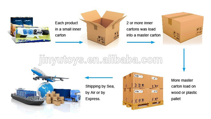Product Packaging