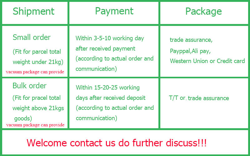 Shipment and Payment
