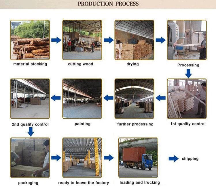 Production Workflow