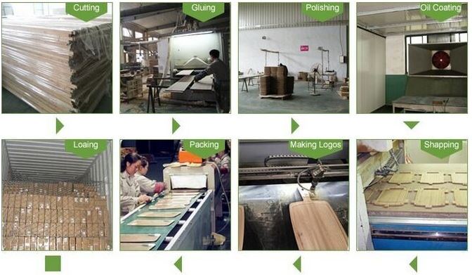 Product Flow