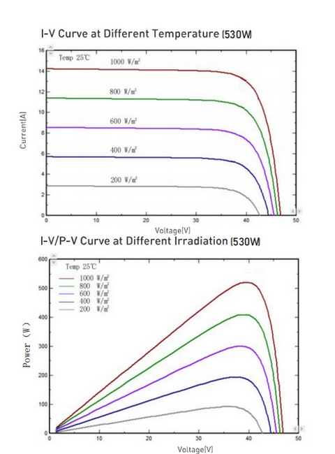 Solar Array Detail 2