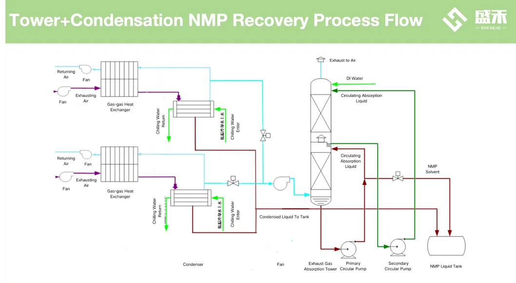 NMP Recovery 4