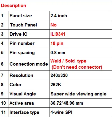 Smart Robot Car Overview