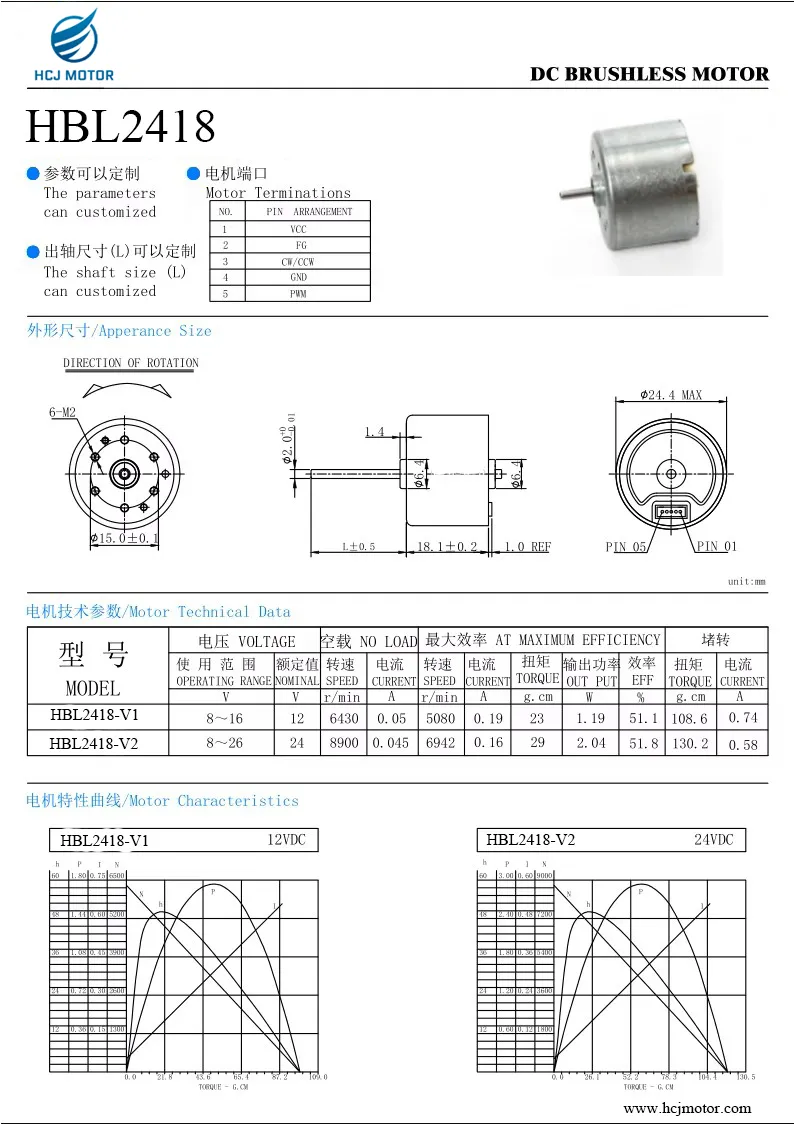 Specification Chart