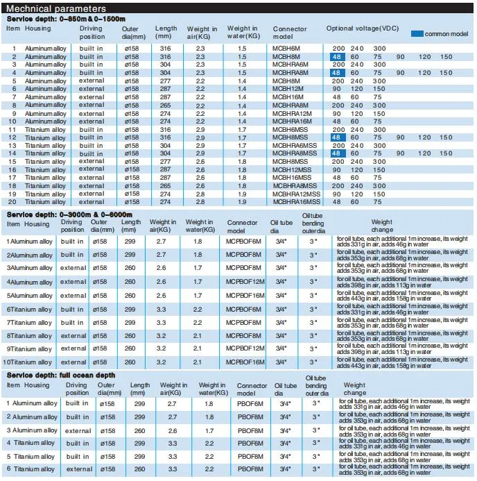 Underwater Thruster Side View