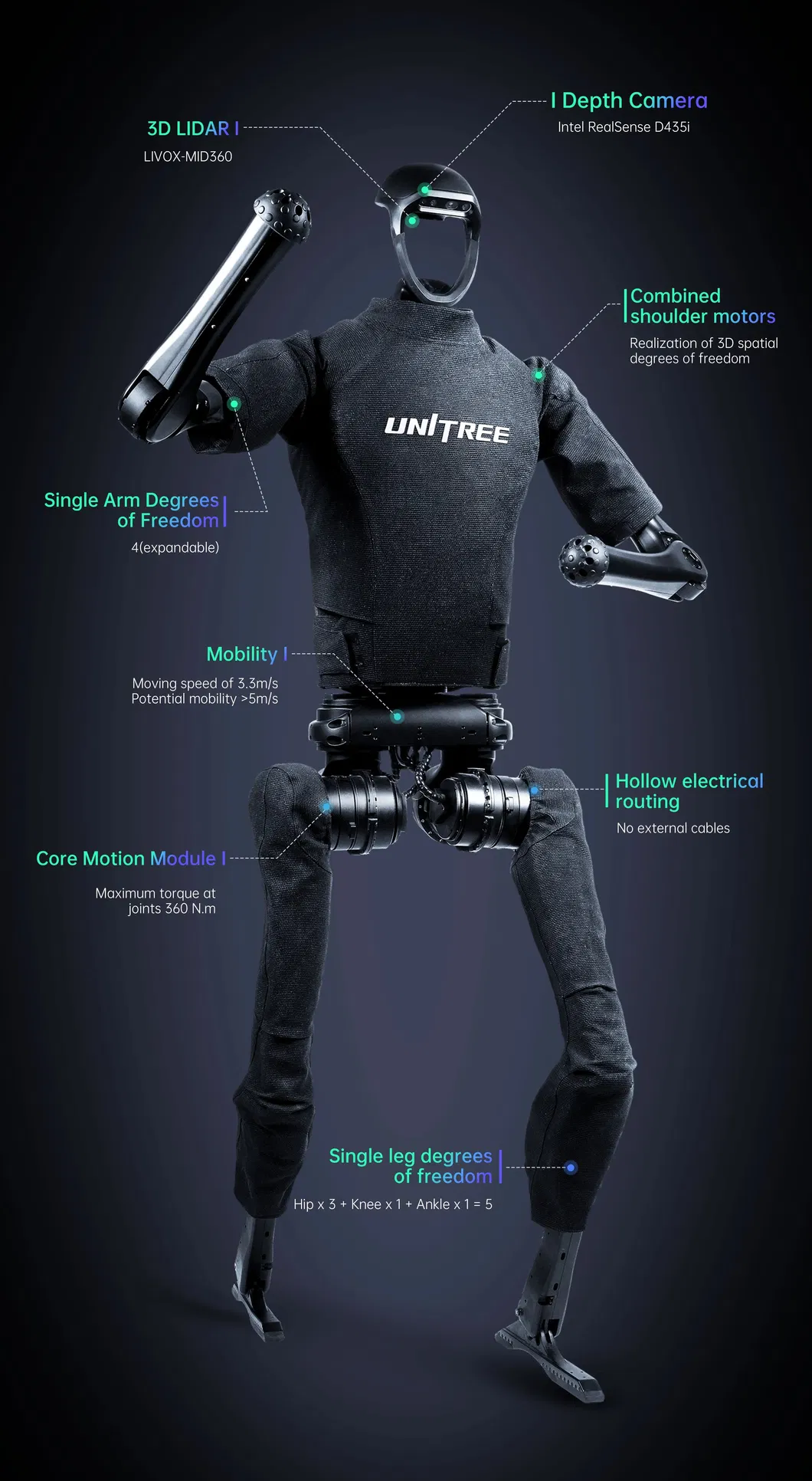 Unitree H1 Details
